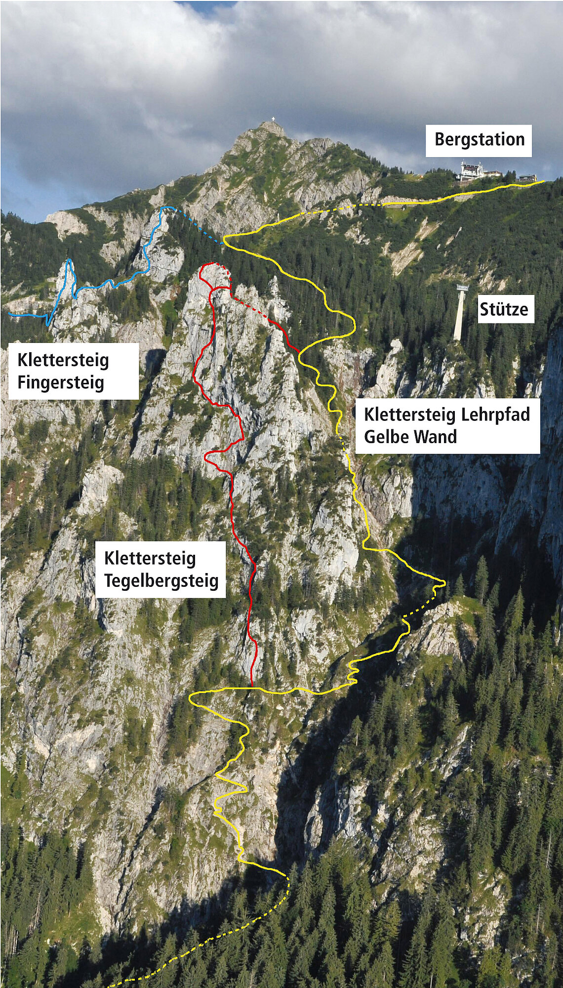 Klettersteige am Tegelberg in Schwangau im Allgäu